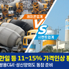 시멘트값 재차 인상에 둘로 갈라진 레미콘업계