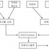 [ 상온 유화아스팔트 기술 ]