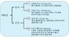 [ 레미콘의 생산시스템 ]