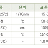 구스아스팔트(GUSS Asphalt)란? (Ⅲ)