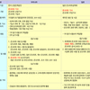 한·일간 콘크리트 기사제도 비교