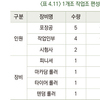 구스아스팔트(GUSS Asphalt)란? (Ⅻ)