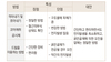 중성화의 새로운 측정방법