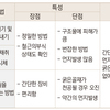 중성화의 새로운 측정방법