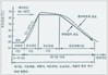 [ 프리캐스트 콘크리트 ]