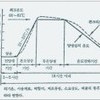 [ 프리캐스트 콘크리트 ]
