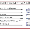 구스아스팔트(GUSS Asphalt)란? (ⅩⅦ)