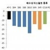 [ 배수성 포장용 아스팔트 바인더의 저온특성 시험방법 ]
