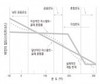 [ 개질 및 특수 아스팔트 혼합물의 역학적 특성 연구 (2) ]