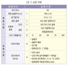 CGS 골재에 의한 탄산화 저항성 향상