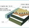 [ 인터록킹 블록(interlocking block, ILB)에 대하여(1)... ]