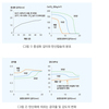 콘크리트 탄산화의 메리트