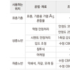 아스팔트 용어의 이해(6)