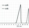 [ 배수성 아스팔트 포장용 아스팔트 바인더의 시험 ]