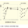 구조체 콘크리트의 정확한 강도 추정