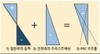 [ 프리스트레스트 콘크리트 ]