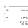 구스아스팔트(GUSS Asphalt)란? (ⅩⅢ)