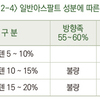 고분자 개질아스팔트의 특성과 기술현황 (Ⅴ)