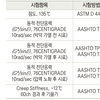 구스아스팔트(GUSS Asphalt)란? (Ⅹ)