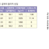 자철광 골재에 의한 방사선 차폐