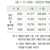 고분자 개질아스팔트의 특성과 기술현황 (Ⅲ)