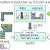 [ 시멘트 회사들이 「ESG」 기업 경영을 선택하는 이유는… ]