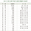 개질 및 특수 아스팔트 혼합물의 역학적 특성 연구 (12)